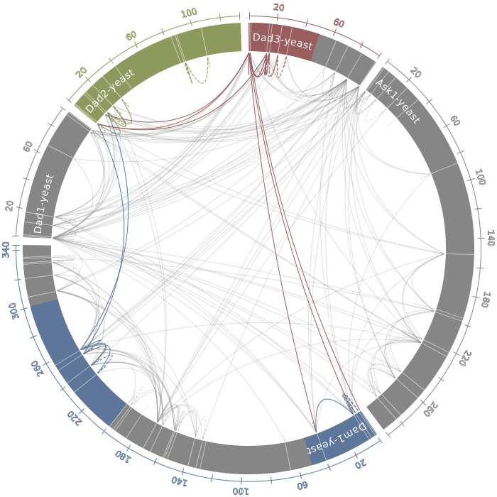 ../_images/circle-plot-manage-protein-selections2.png